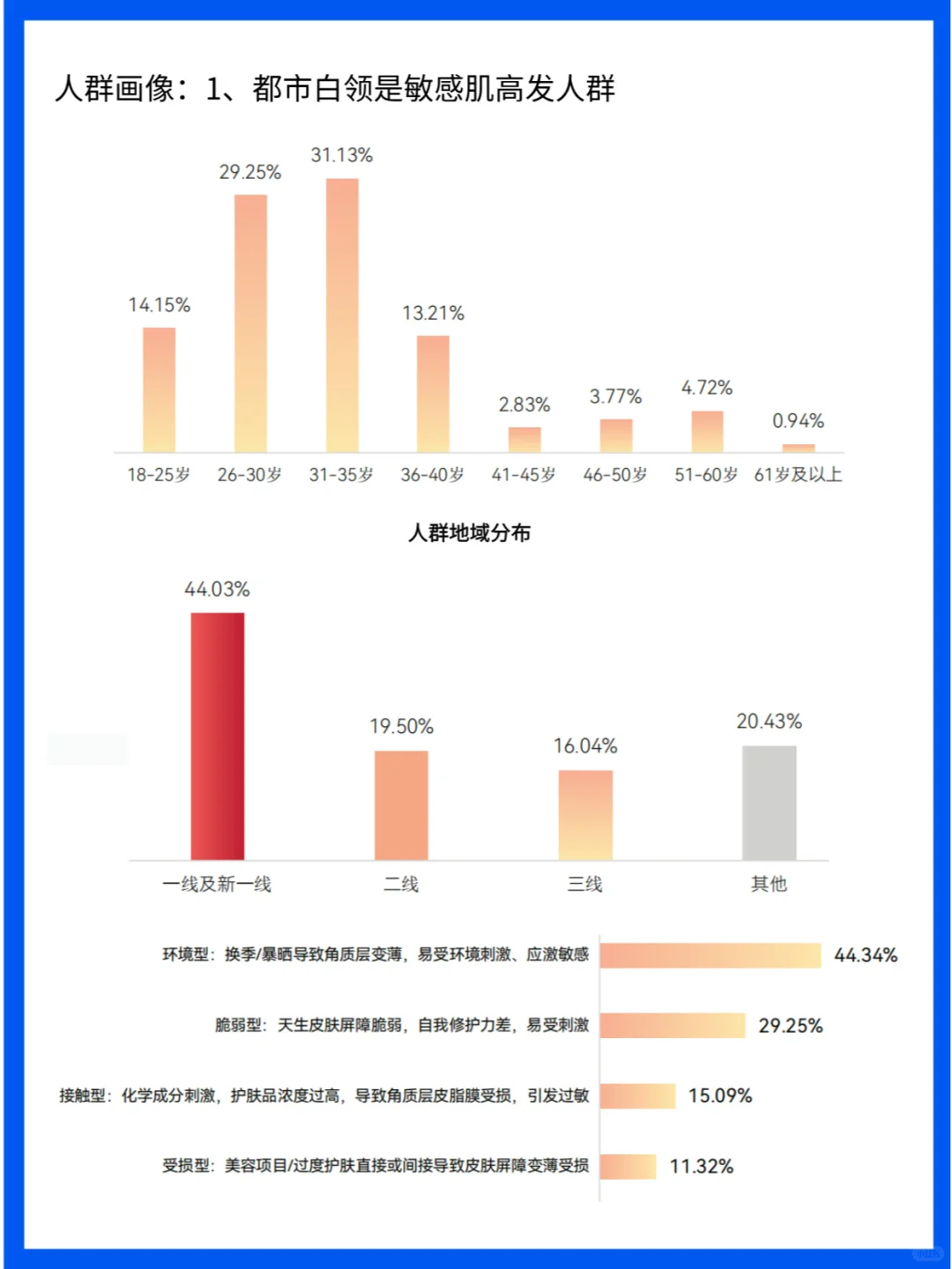 护肤行业深度洞察