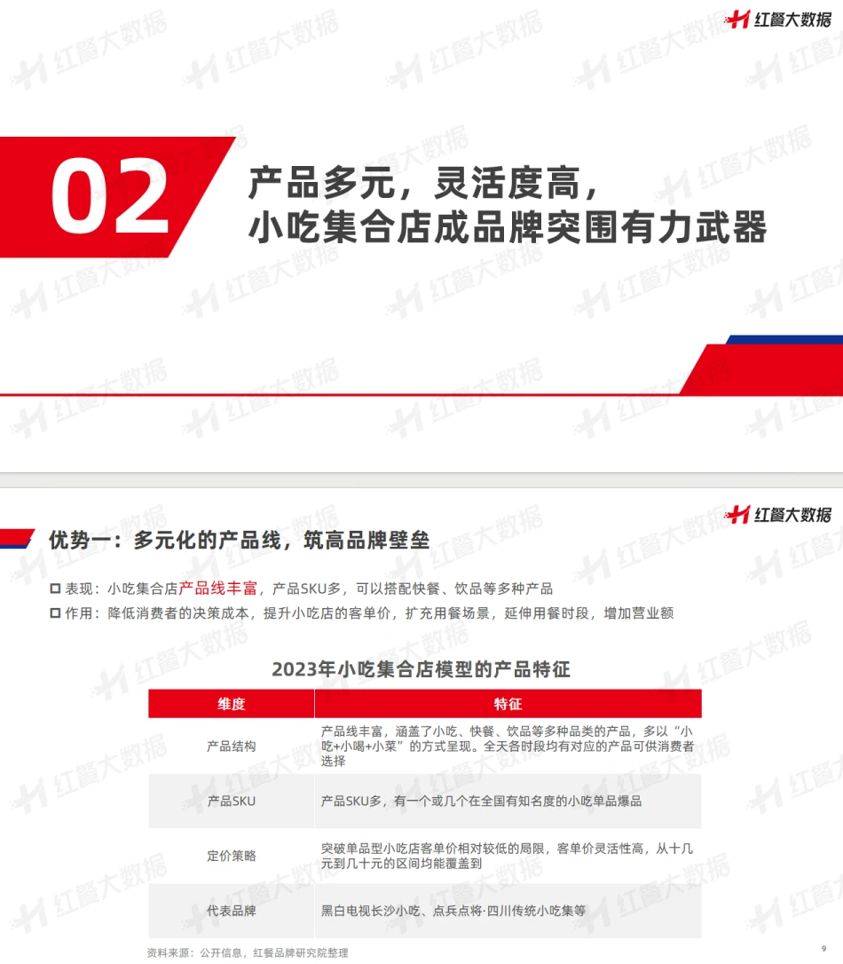 2023年小吃店模型创新分析报告