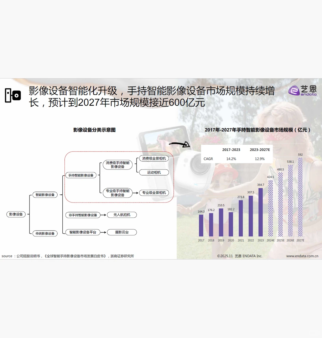 2025手持智能影像设备需求洞察
