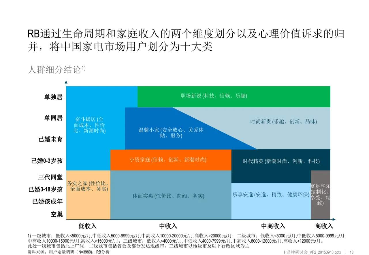 家电多品牌多产业战略布局研究项目报告