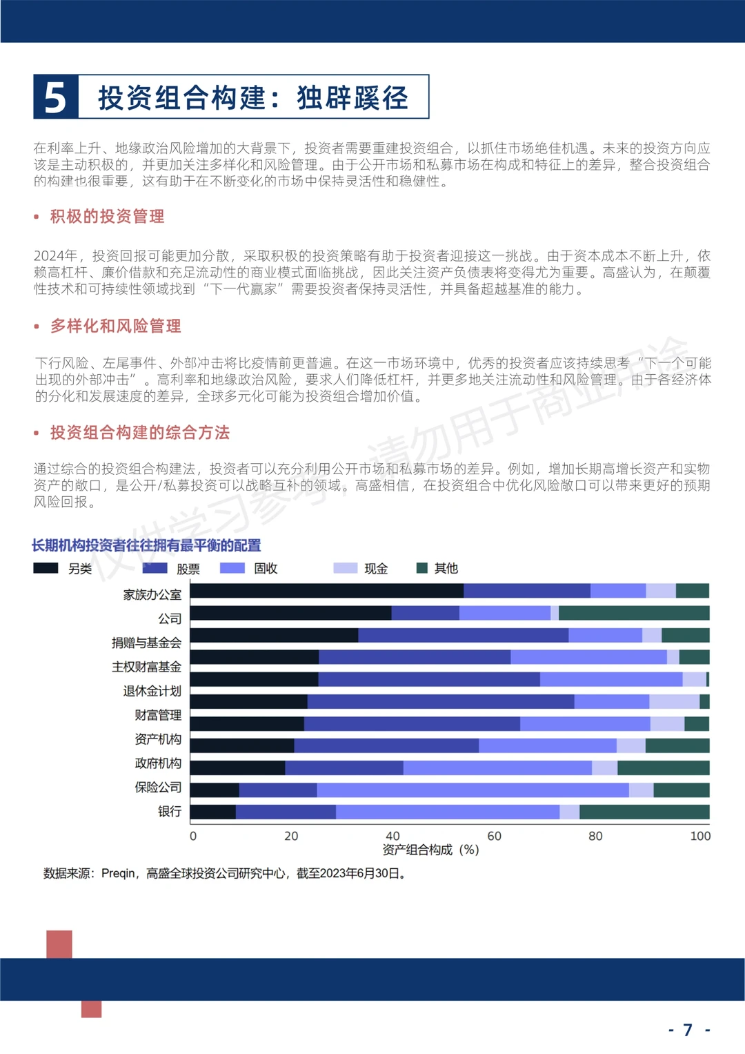 2024年全球市场展望