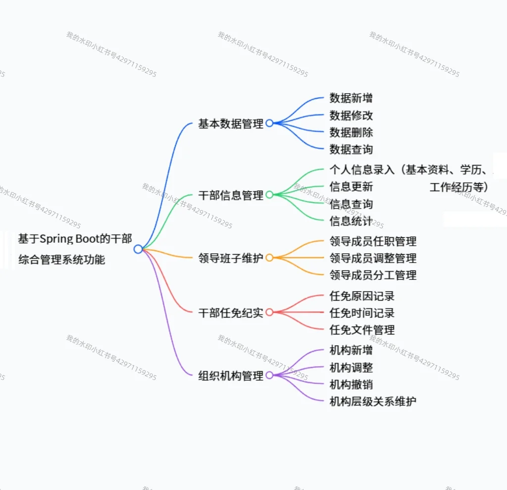 基于SpringBoot实现的干部管理系统
