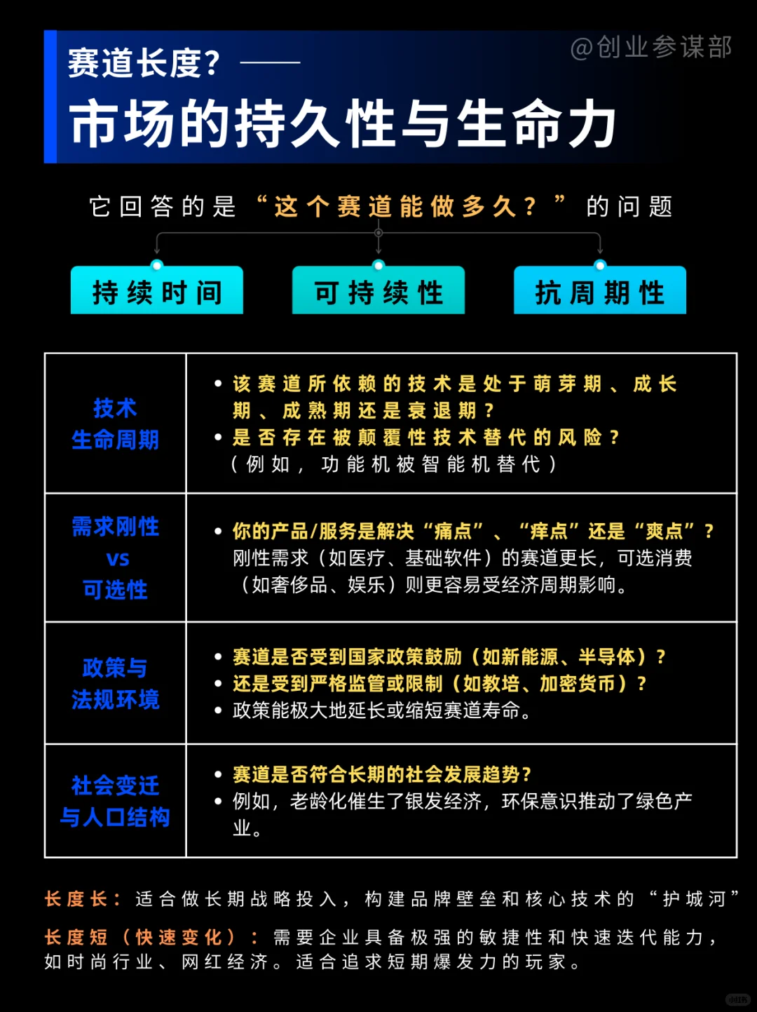 如何让企业快速起势？先做好赛道选择！