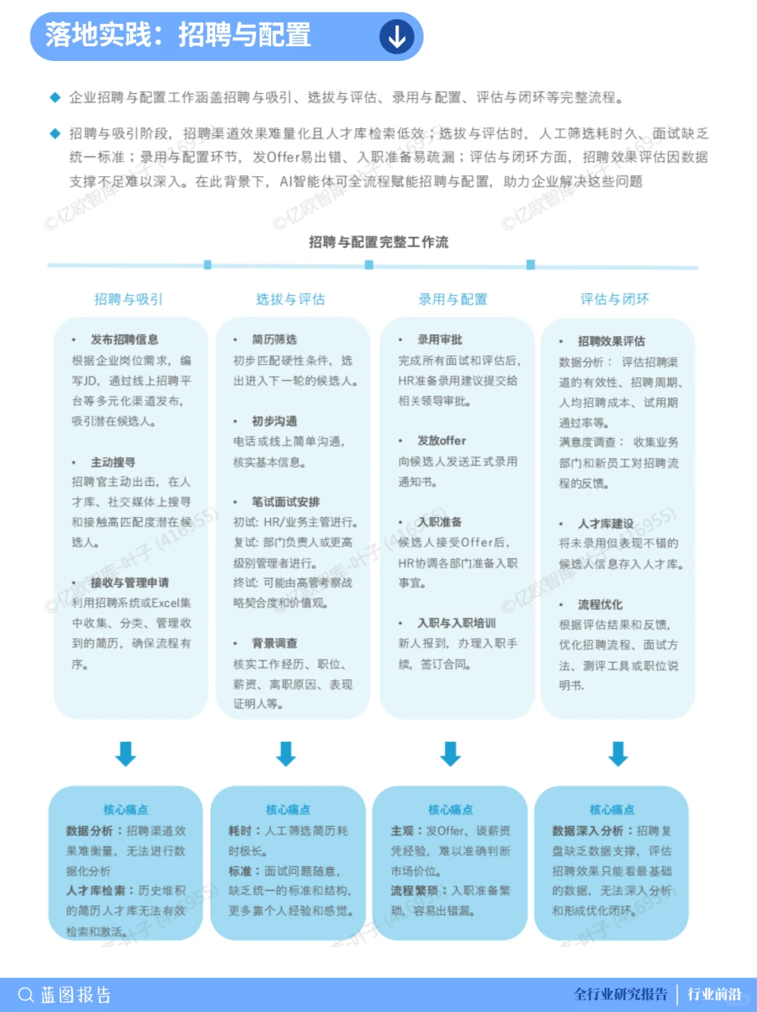 ?HR必看!AI赋能人力资源管理趋势全解析