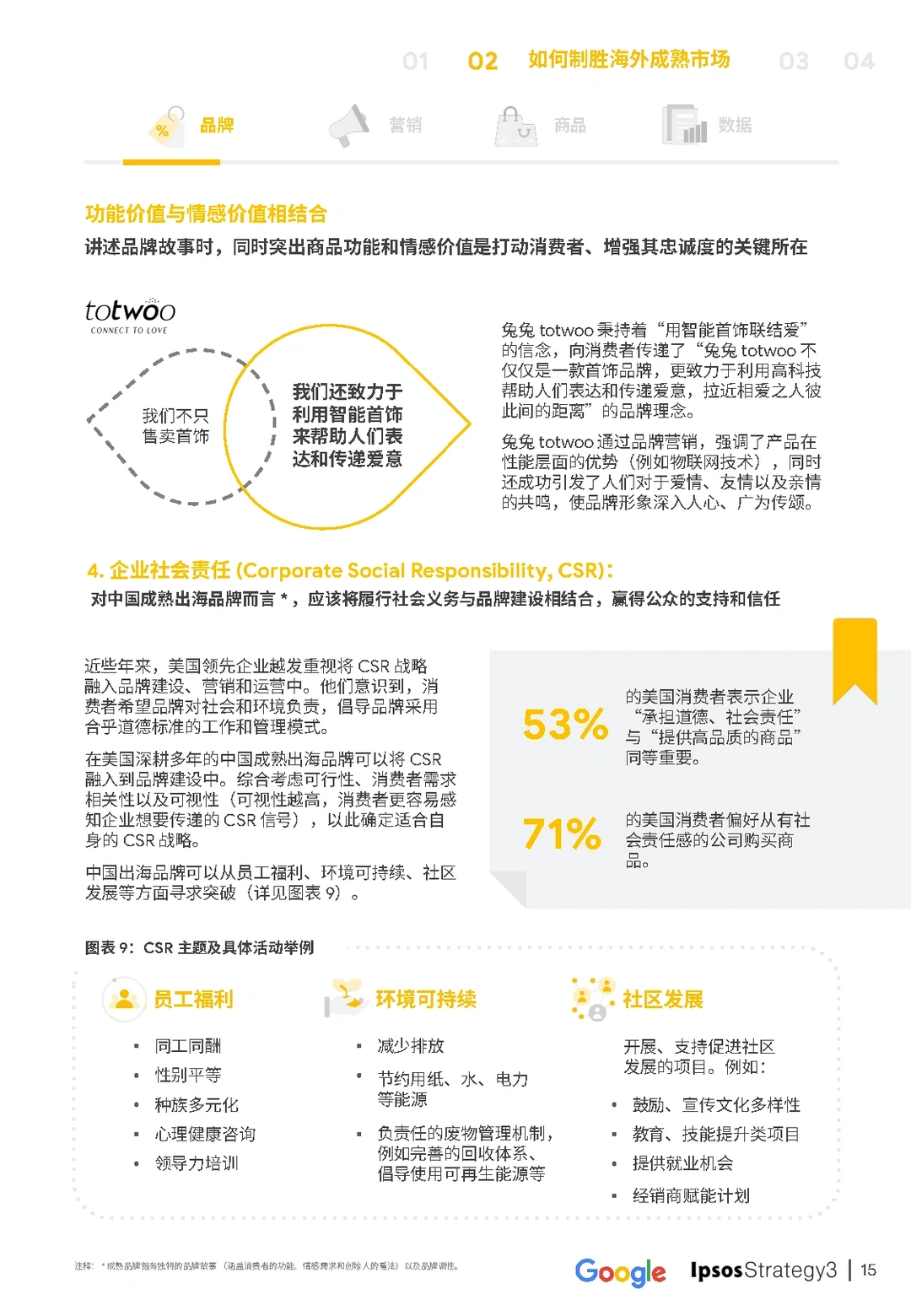 47页报告|2023国内品牌出海发展报告