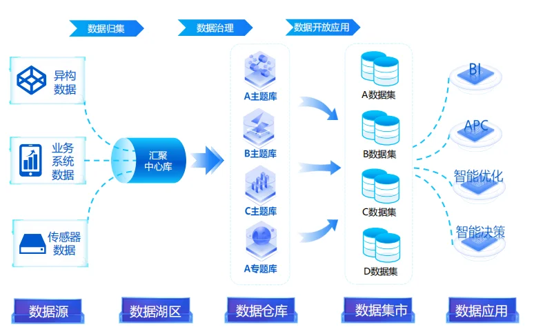 智改数转:制造业转型升级的必经之路