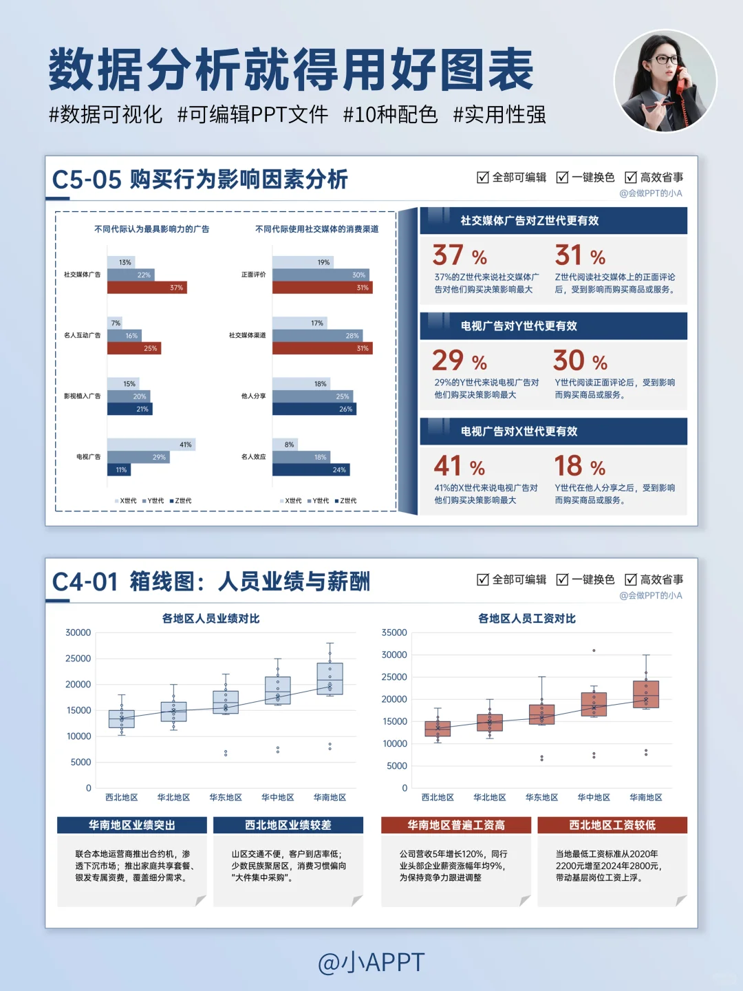 简单做个年终汇报数据分析