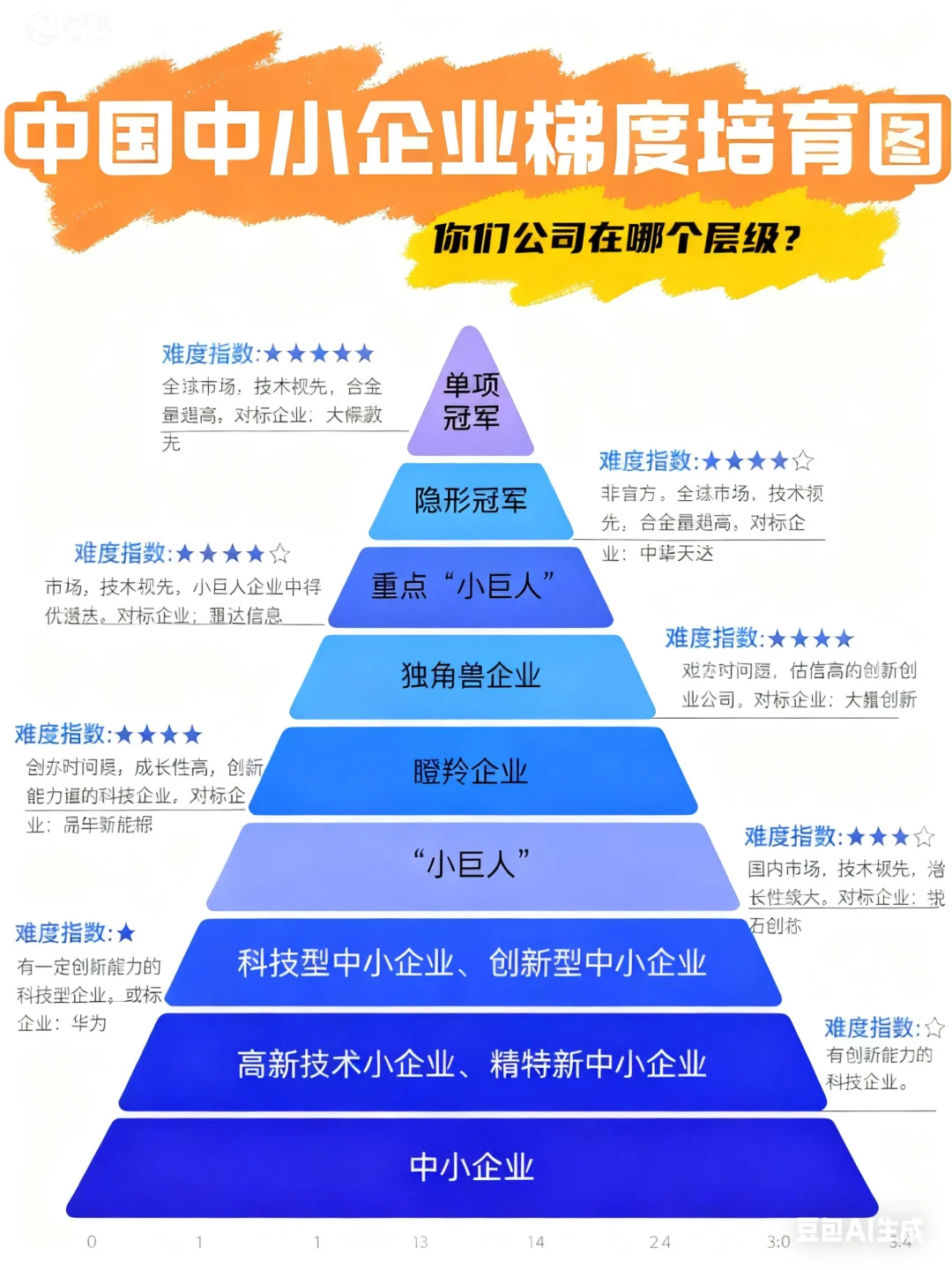 中国中小企业成长金字塔|你在第几层?
