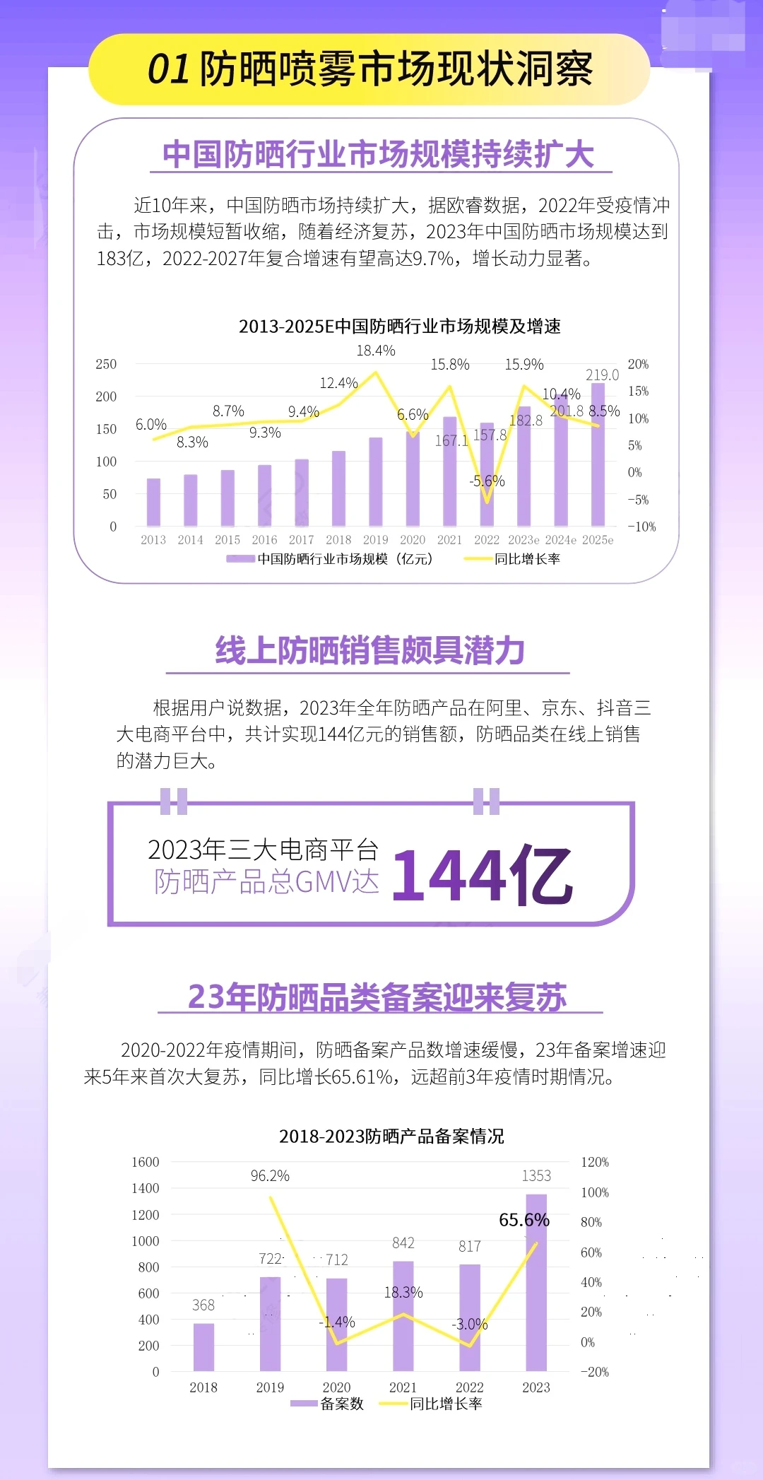 2024防晒喷雾市场洞察报告