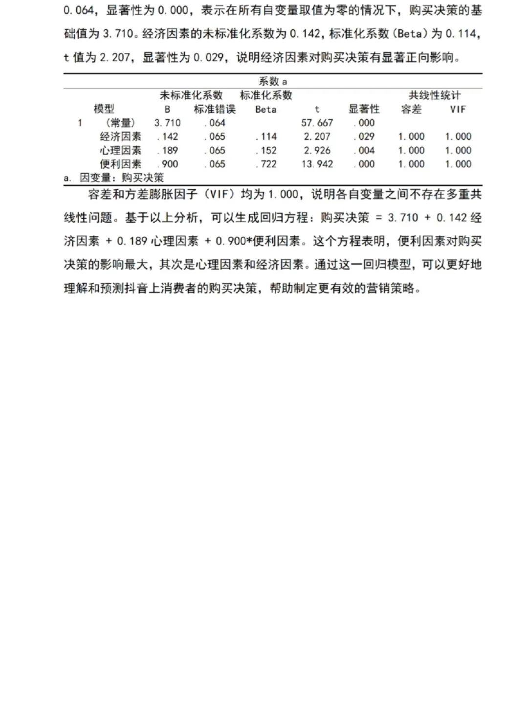 不会写spss分析都去死磕这篇啊啊啊!