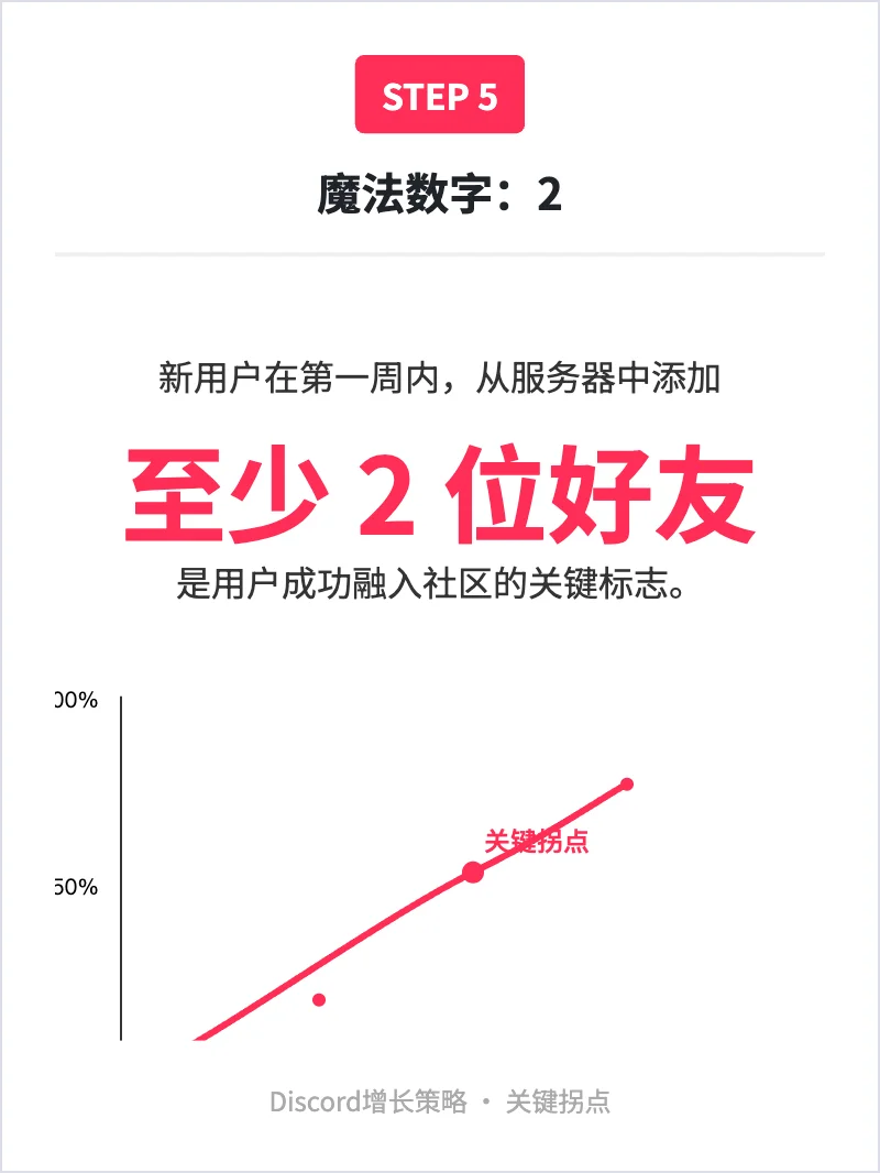 Discord:用户增长策略拆解