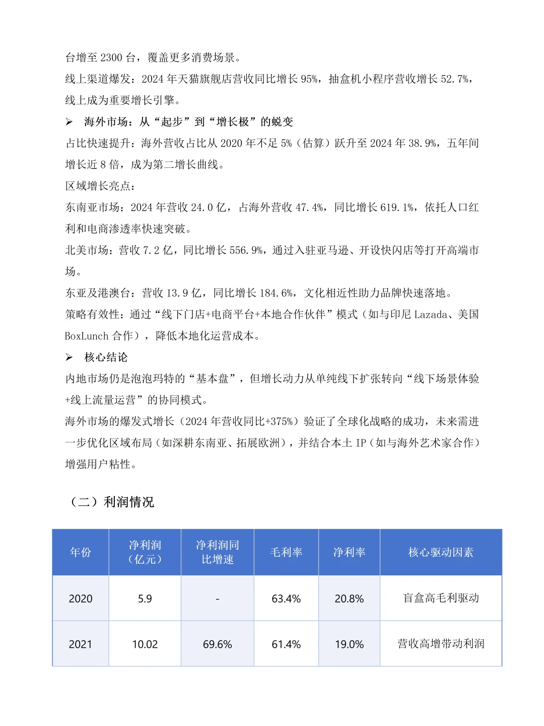 泡泡玛特2020-2024年度财务报表分析