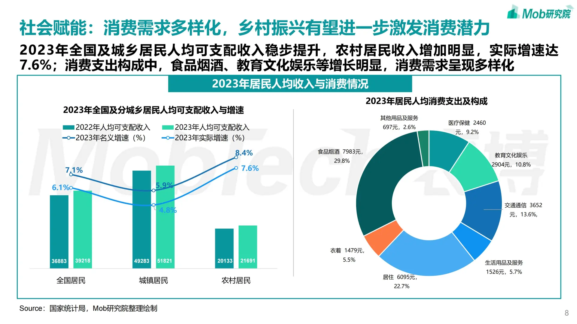 ?2024 中国文旅产业发展趋势报告