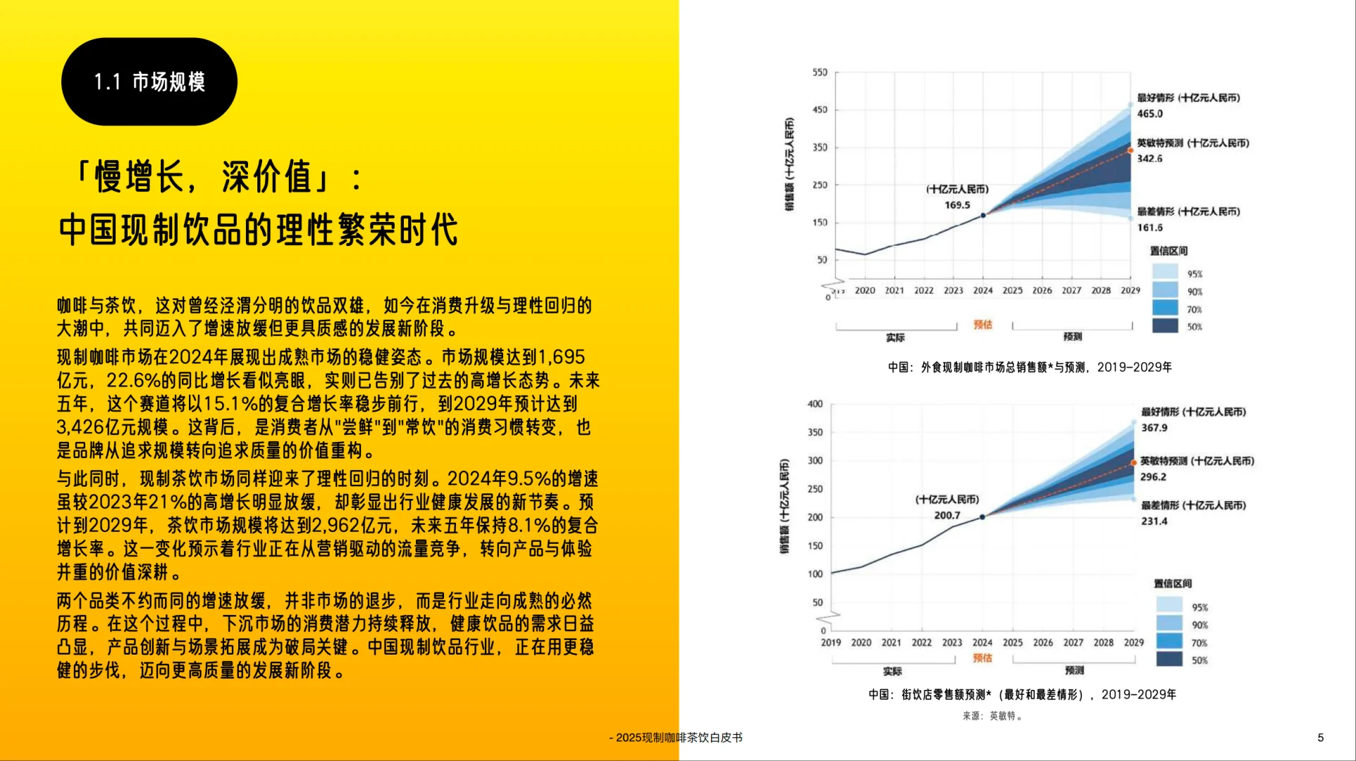 2025中国现制咖啡茶饮白皮书-英敏特