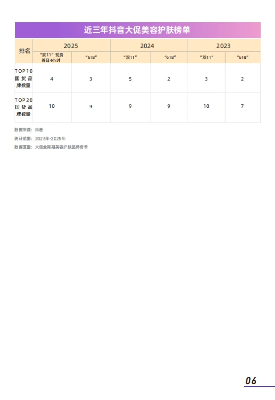 ?超齐全的美妆消费趋势洞察,快来看