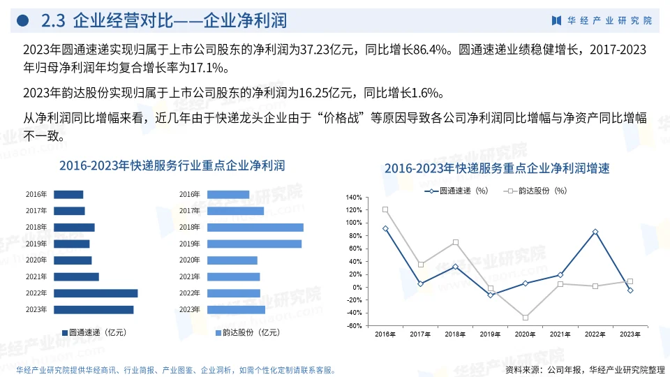 2024年中国快递服务行业企业洞析报告