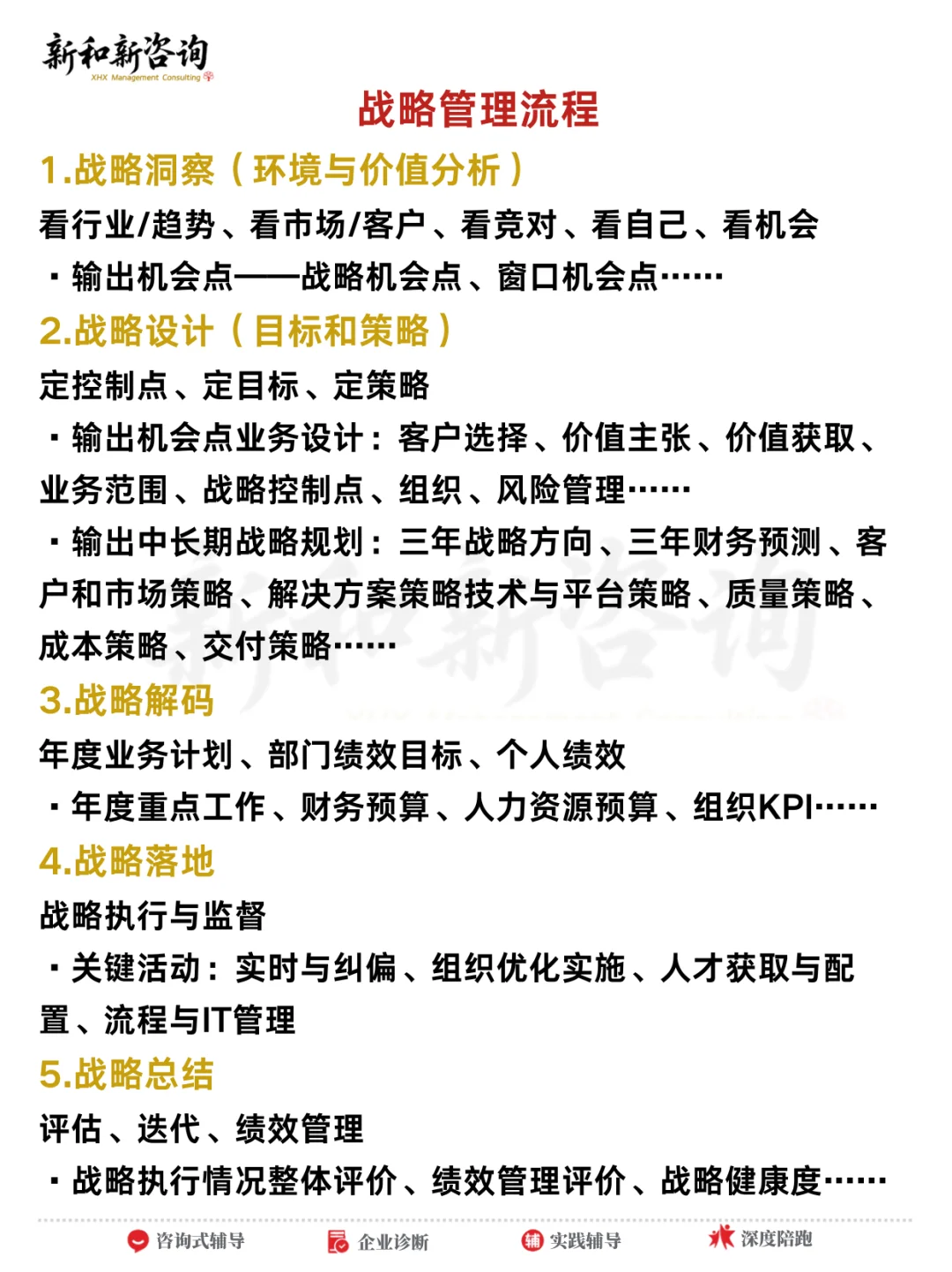如何做好2026年度经营战略规划/解码