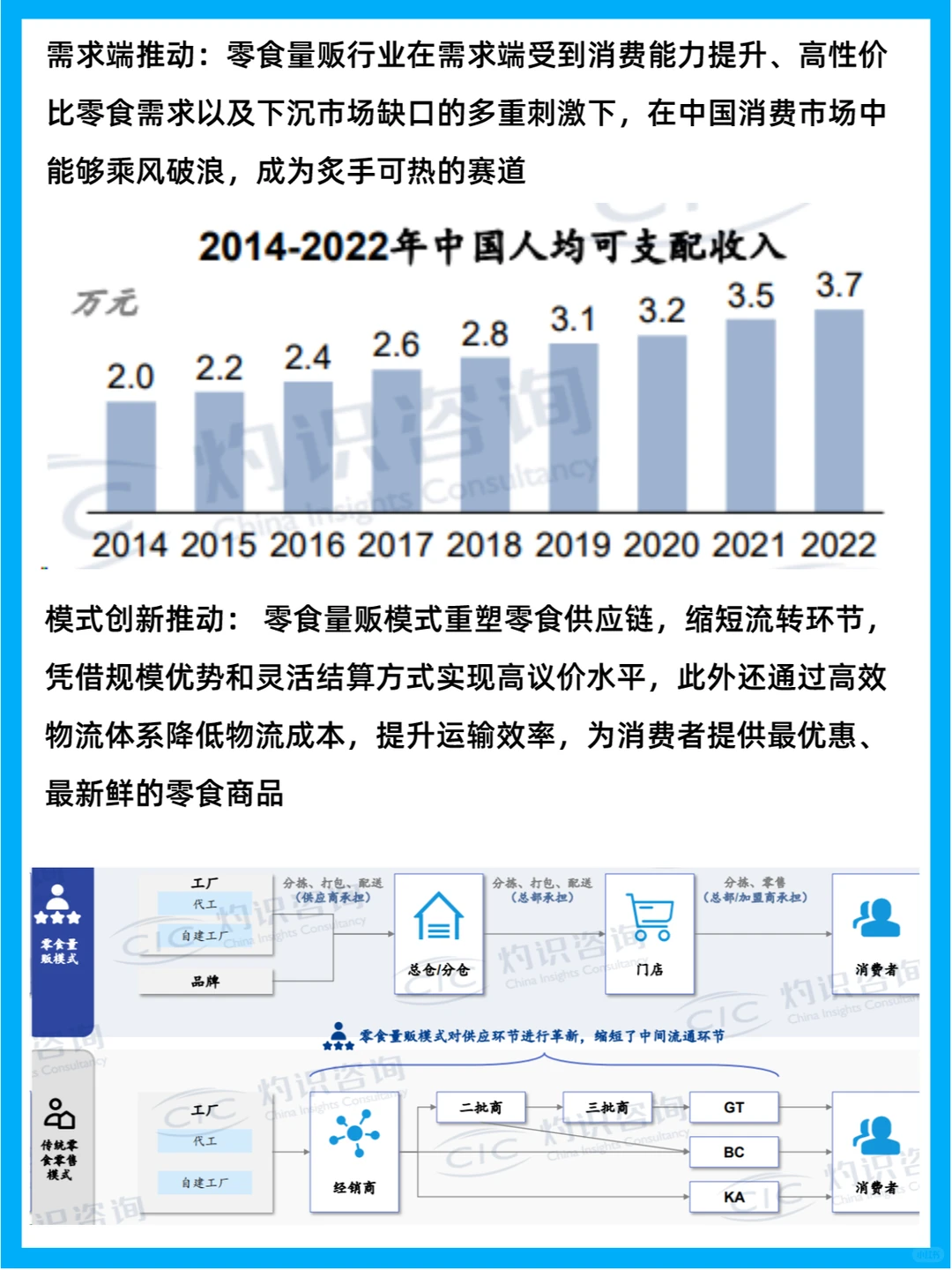 行业分析|休闲零食商业模式创新发展趋势
