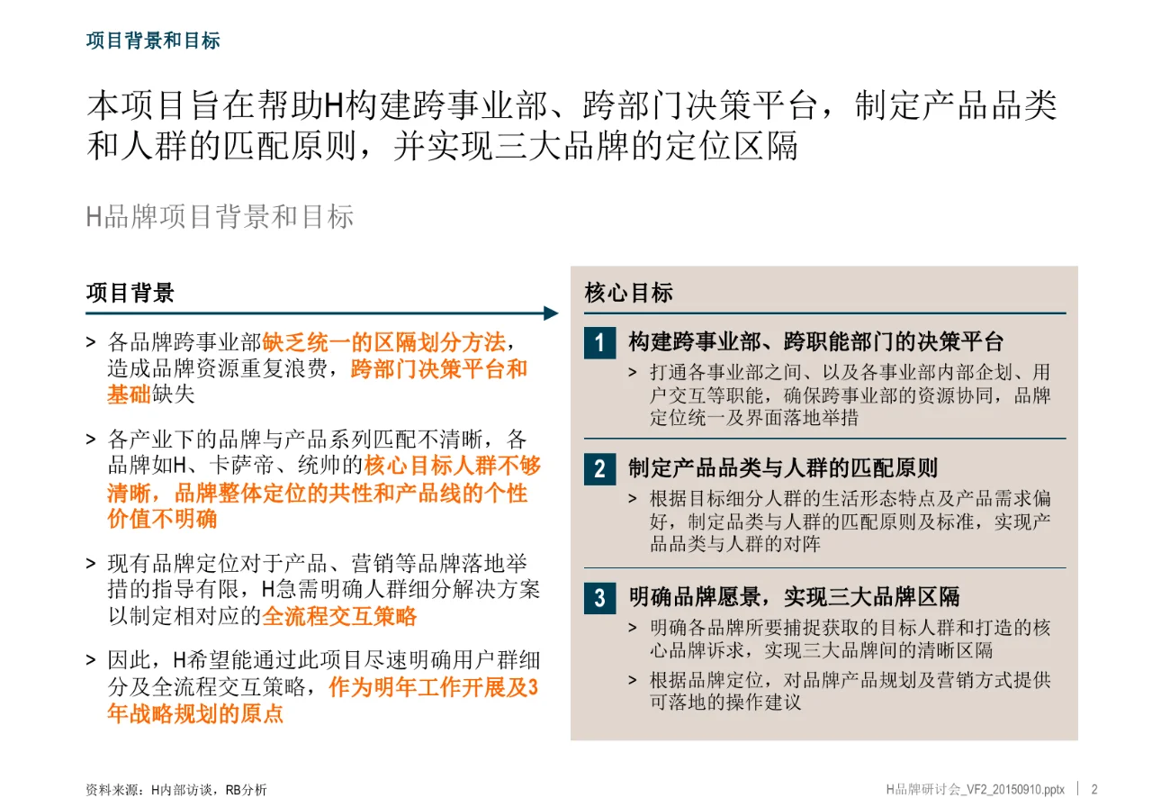 家电多品牌多产业战略布局研究项目报告