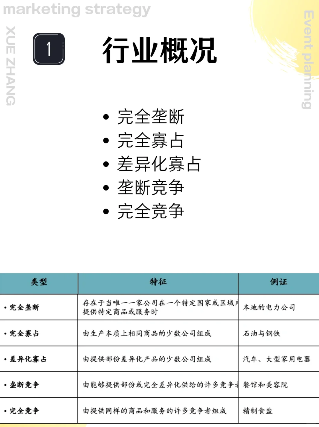 如何分析一个行业✅｜快速行业分析调研框架