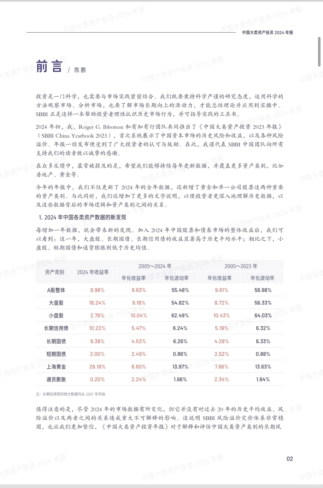 ?收藏❗️❗️中国大类资产投资2024年报