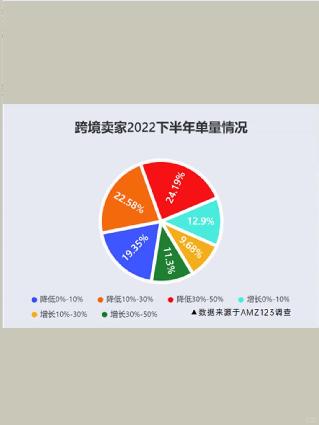 ?行业报告|2023跨境电商行业发展趋势