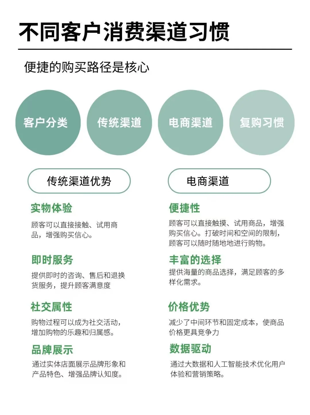 你会做消费者洞察吗？