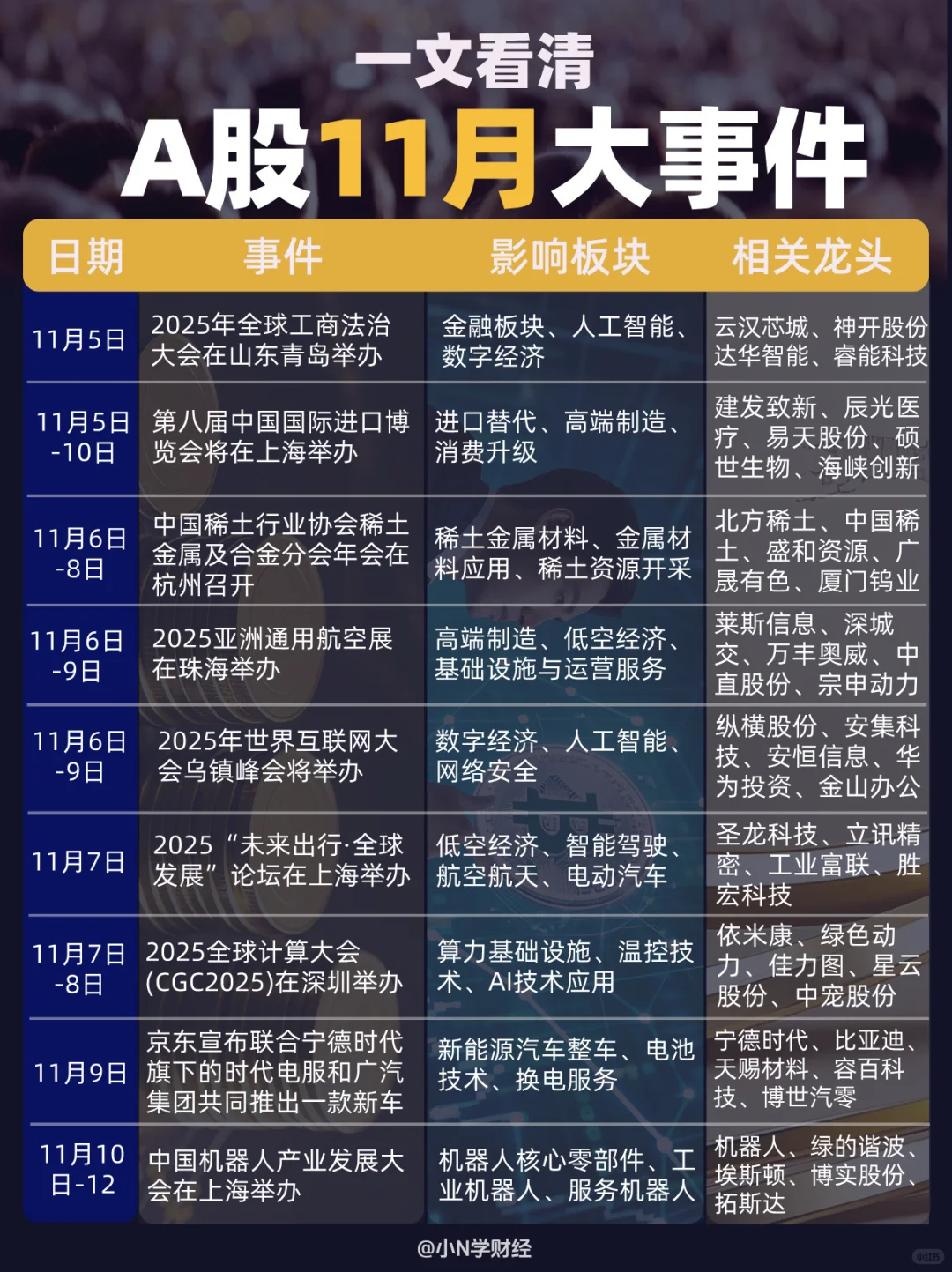 ?一文看清：A股11月大事件！