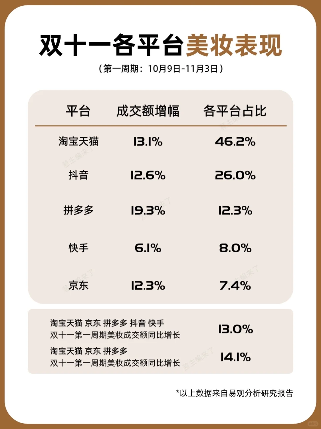 美妆主阵地还得是天猫