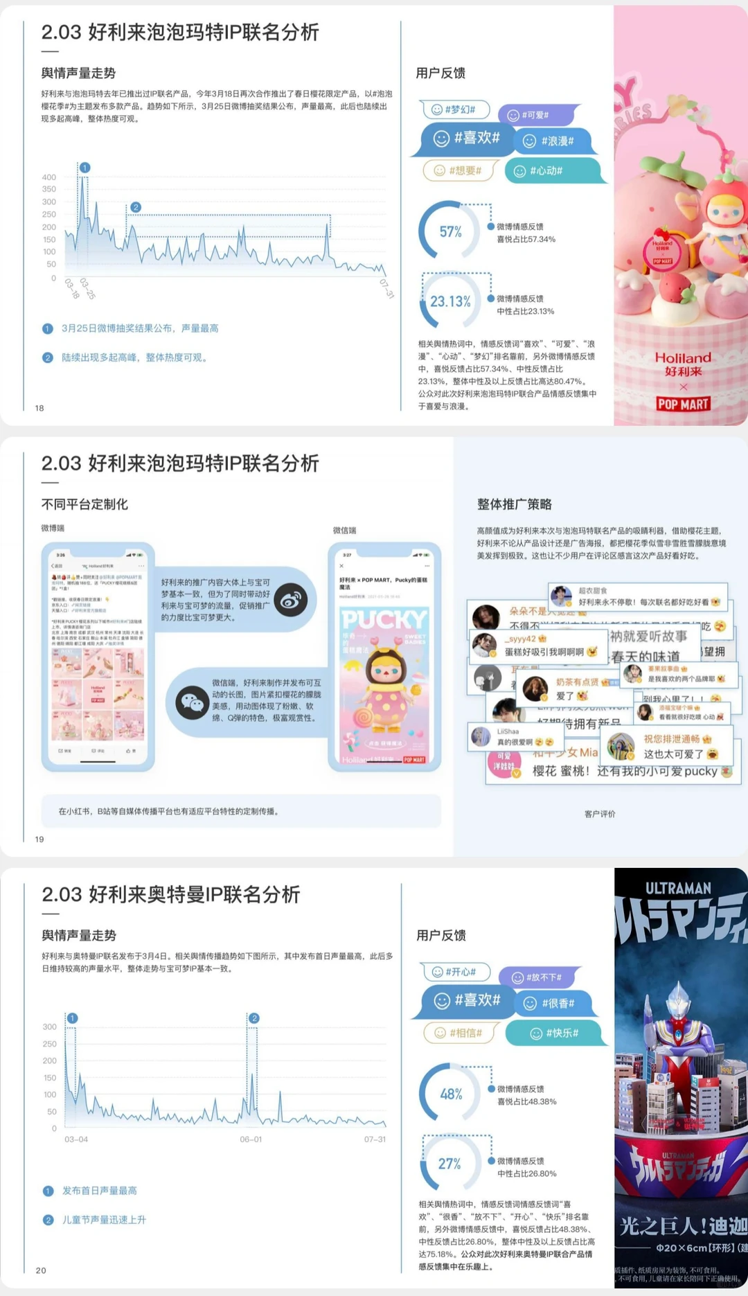 好利来品牌营销洞察报告