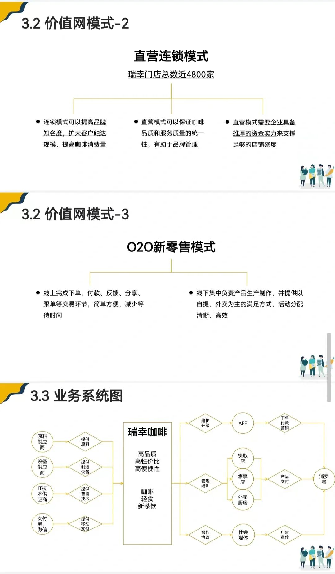 瑞幸咖啡商业模式