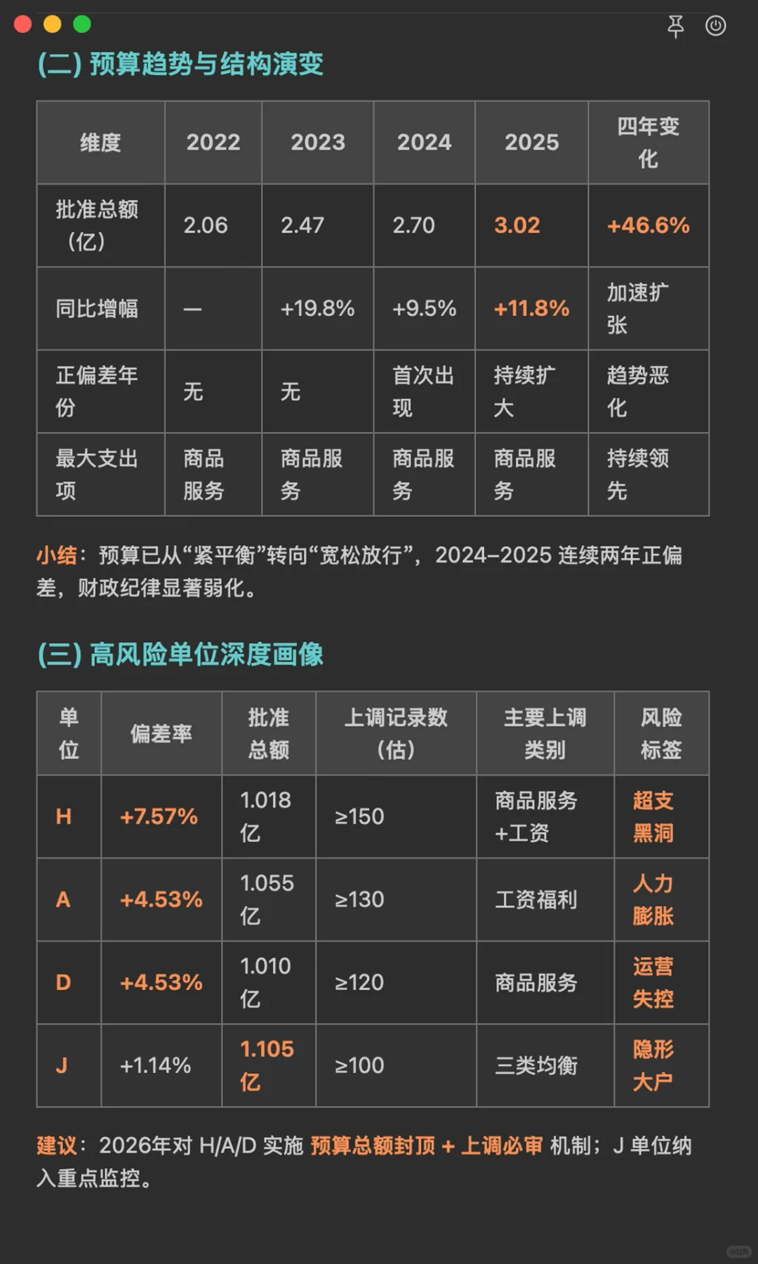 基于pandas+numpy的预算调整数据分析
