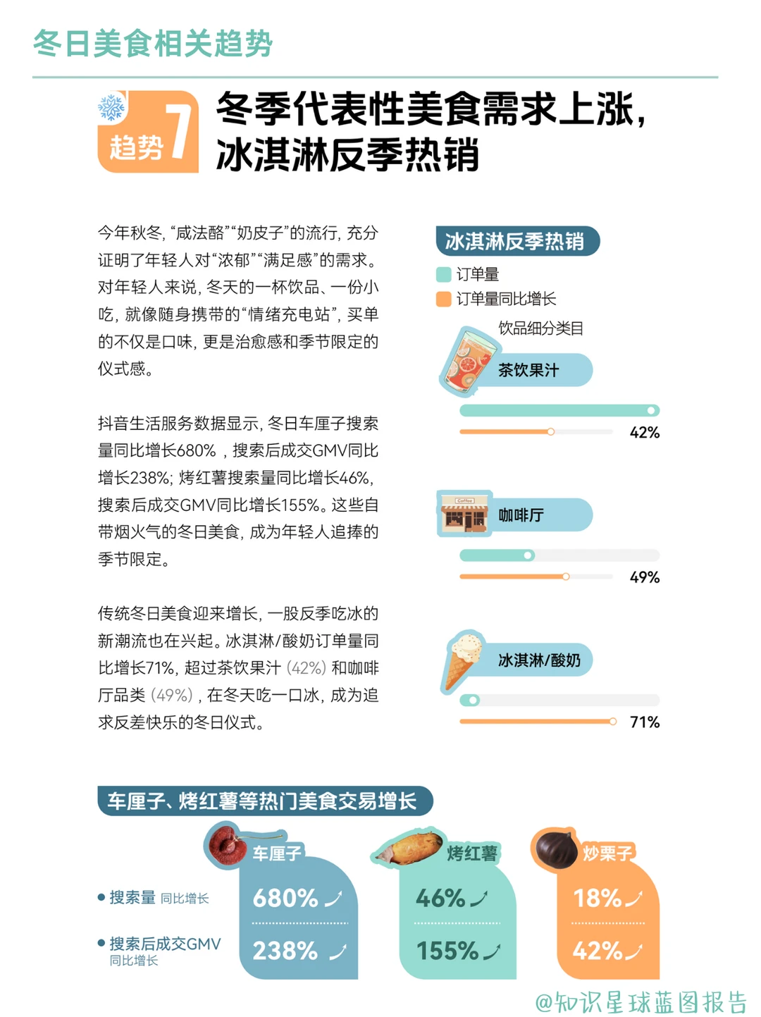 2025冬季消费七大赛道趋势洞察