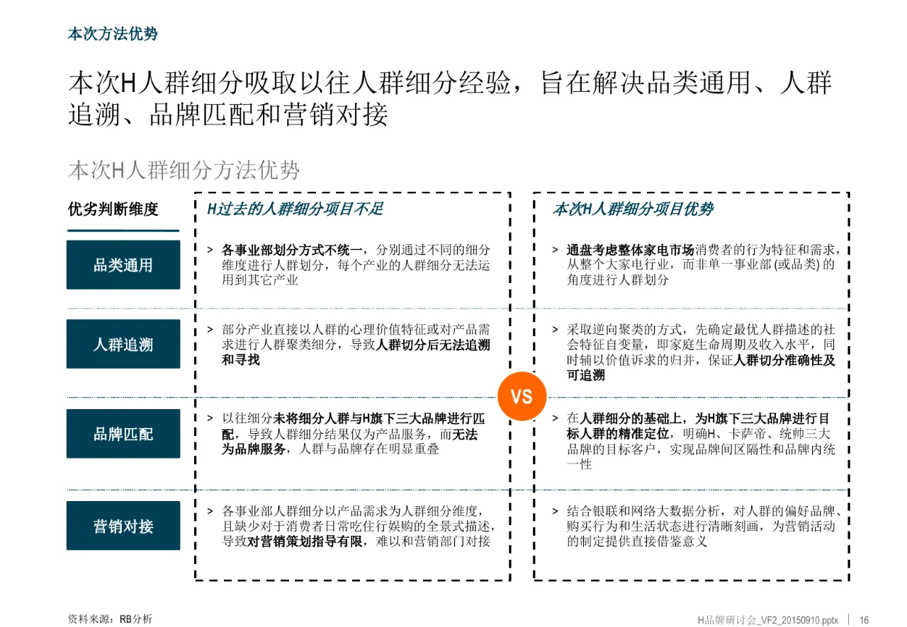 家电多品牌多产业战略布局研究项目报告