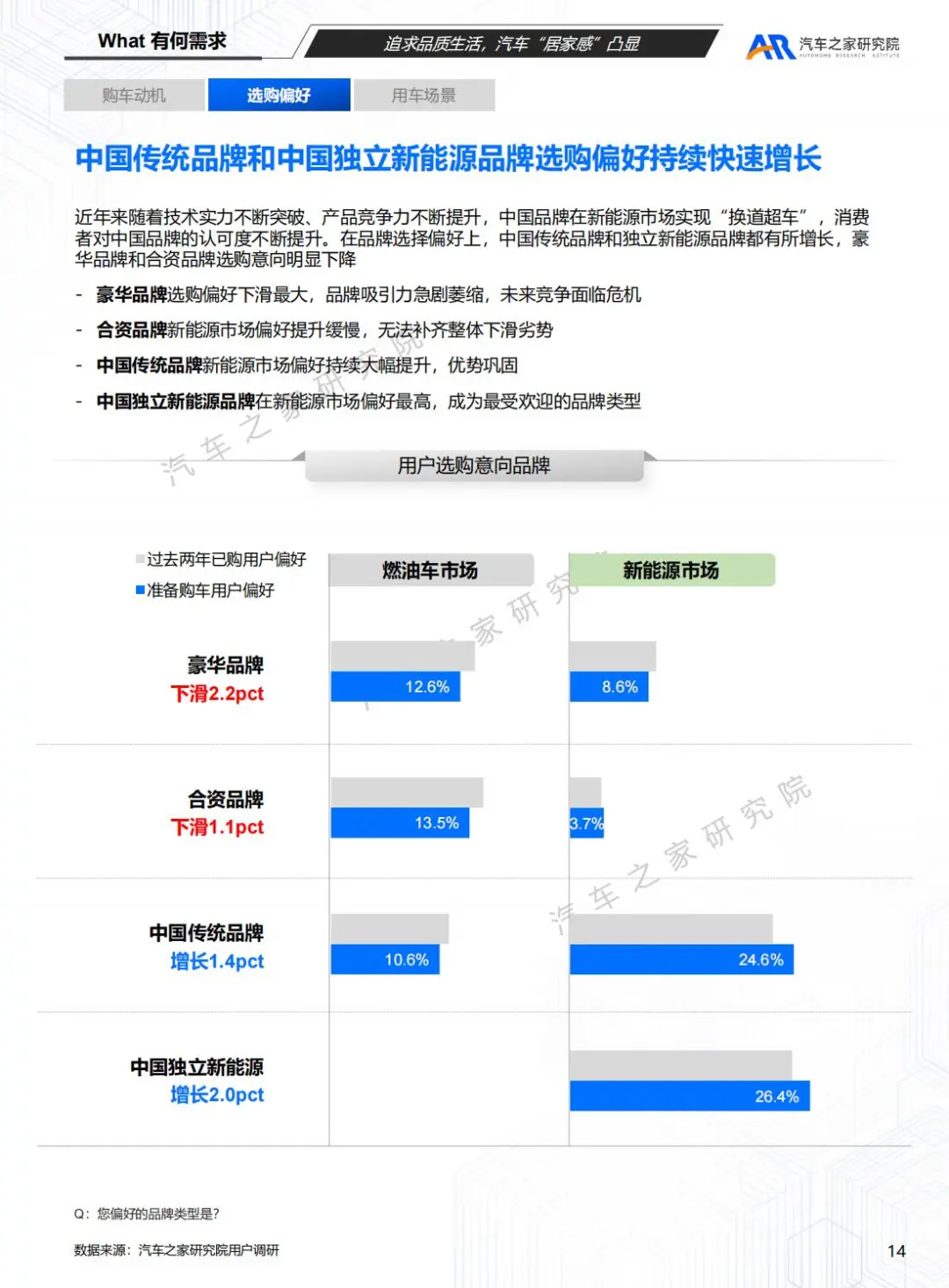 汽车之家:2025购车用户趋势洞察报告