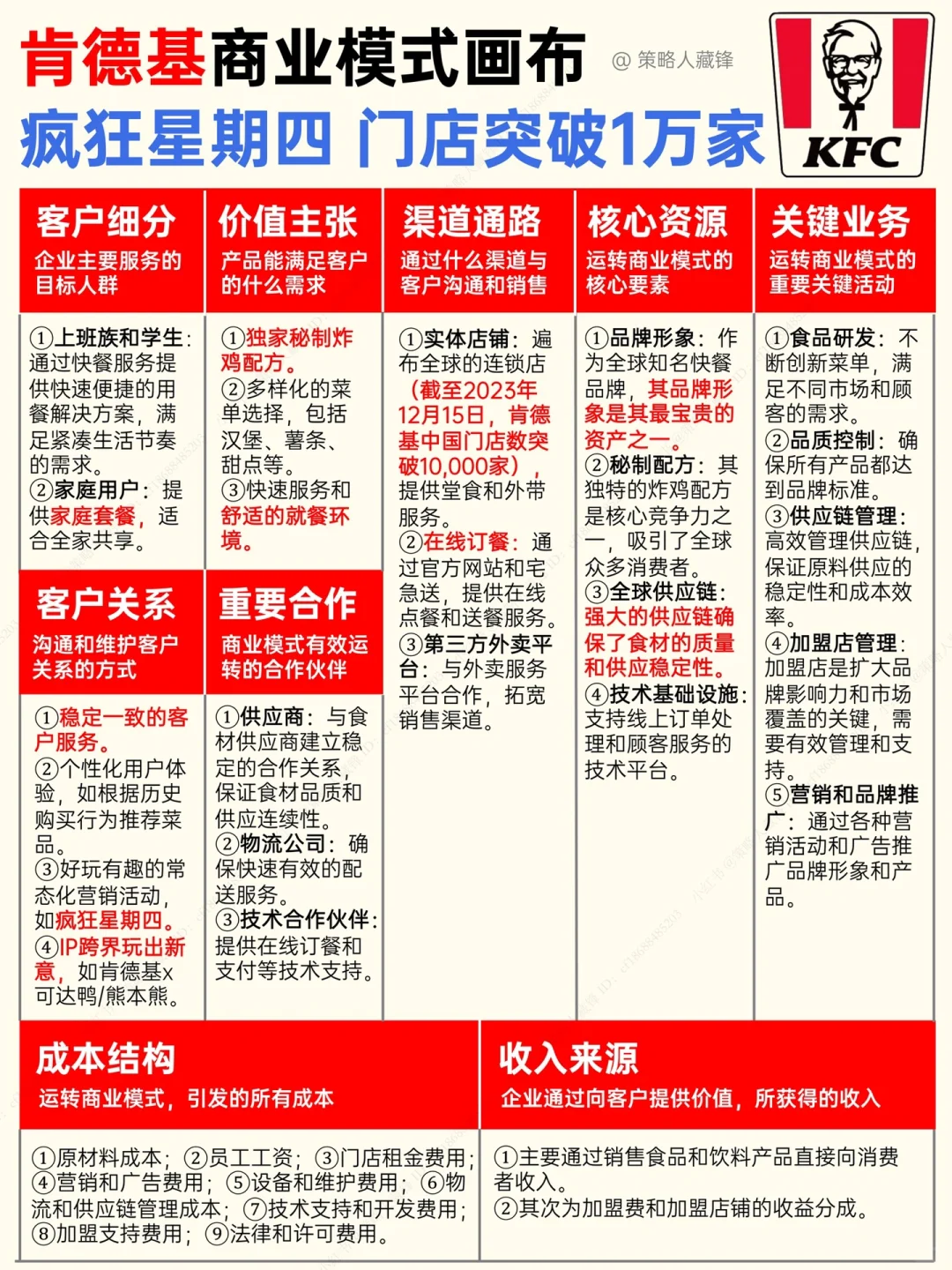 肯德基的商业模式画布,疯狂星期四有多疯?