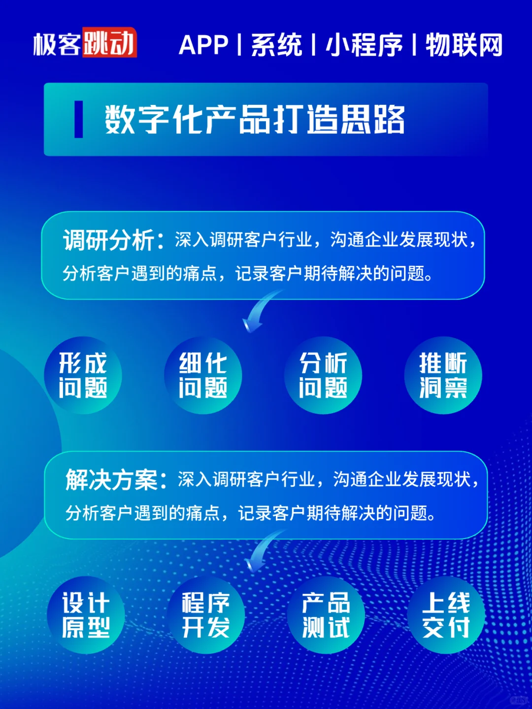 企业数字化转型技术服务,支持全行业!