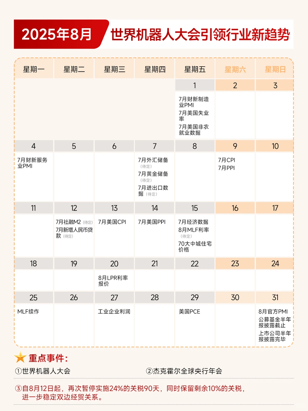 2025年全球宏观经济日历（持续更新）