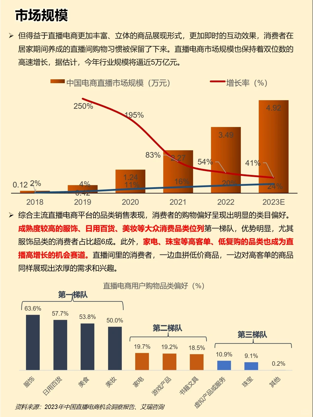 一天吃透一家上市公司：东方甄选
