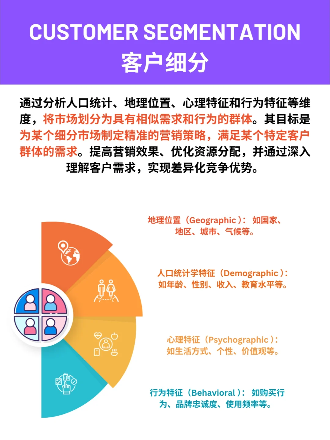 市场洞察:如何做消费群体画像