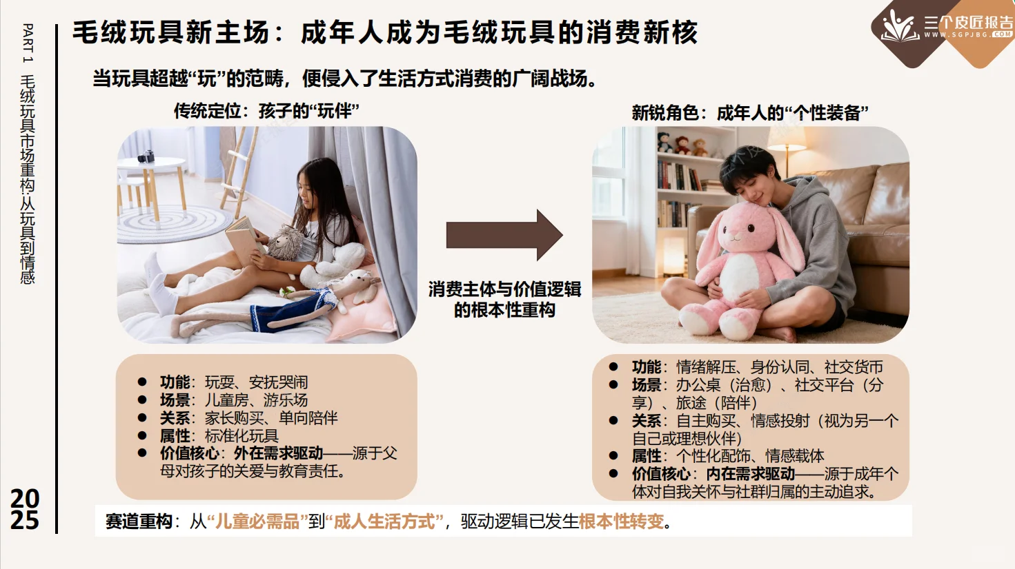 ?2025毛绒玩具市场洞察|成年人的情绪搭子