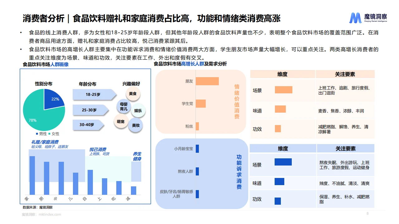 2024年Q2消费潜力白皮书—食品饮料