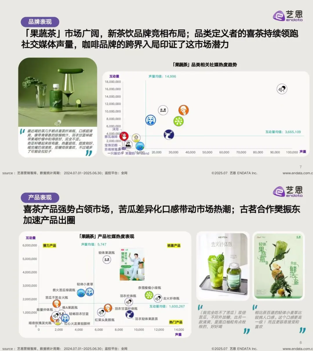 ?新茶饮3.0时代来了:“果蔬化”浪潮你赶上了