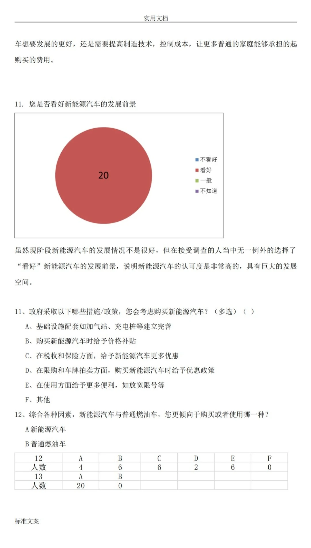 被老师夸爆了！新能源汽车发展现状调查报告