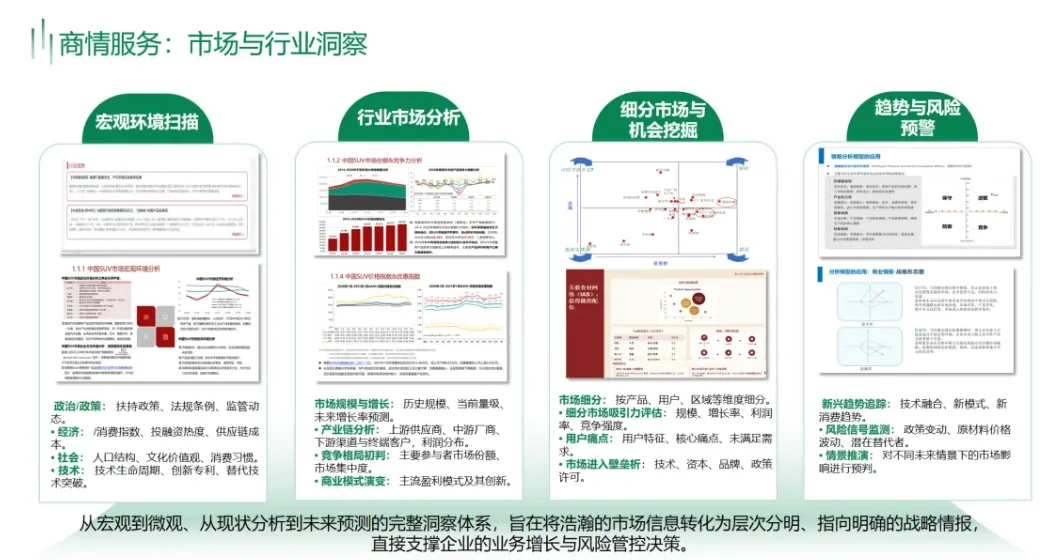 市场总在变,决策如何准?市场洞察服务助力