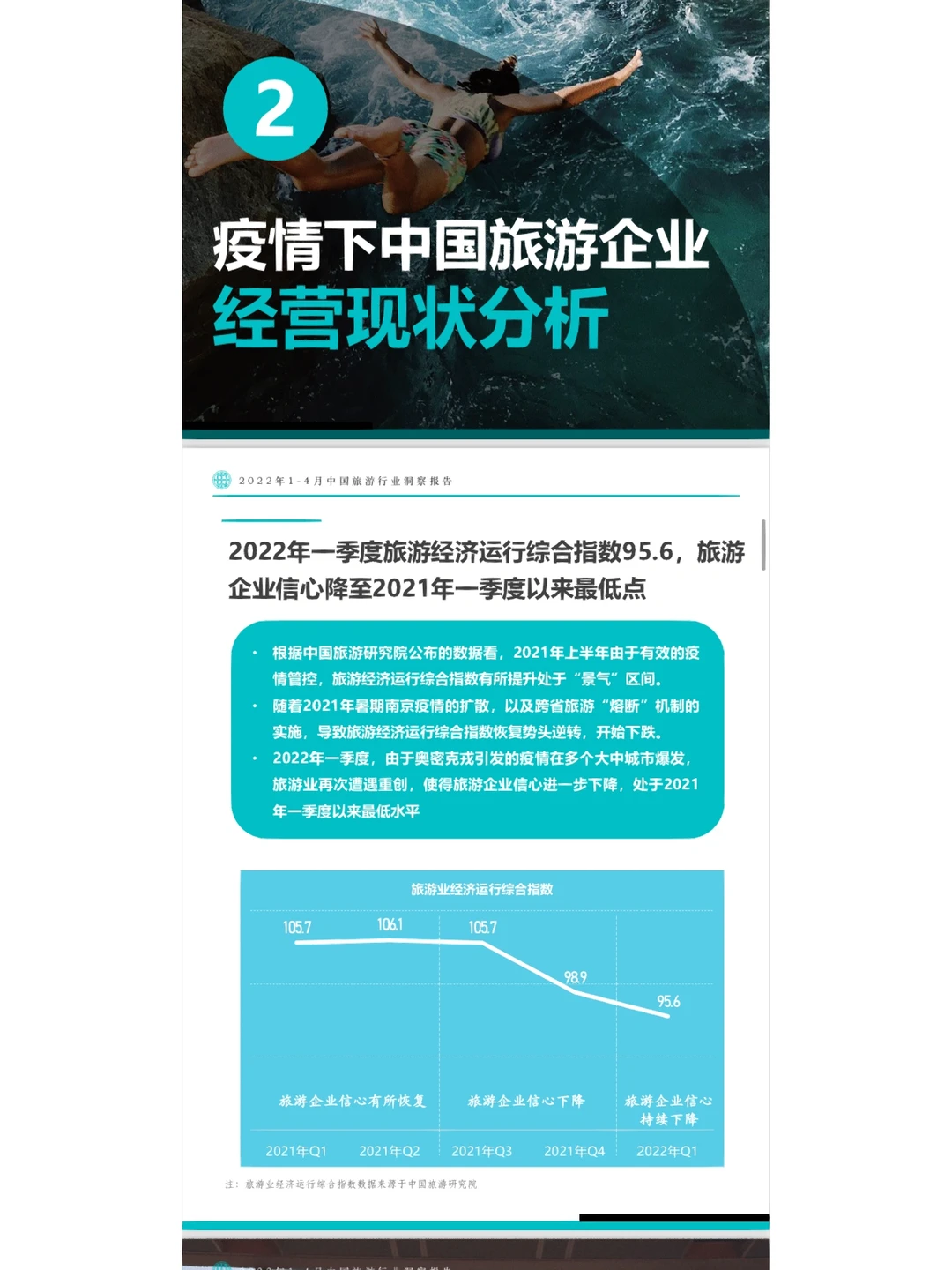 报告分享|2022年1-4月旅游行业洞察报告