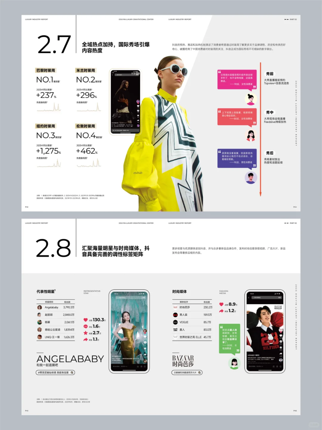 研究报告：新引力2023抖音奢侈品行业白皮书