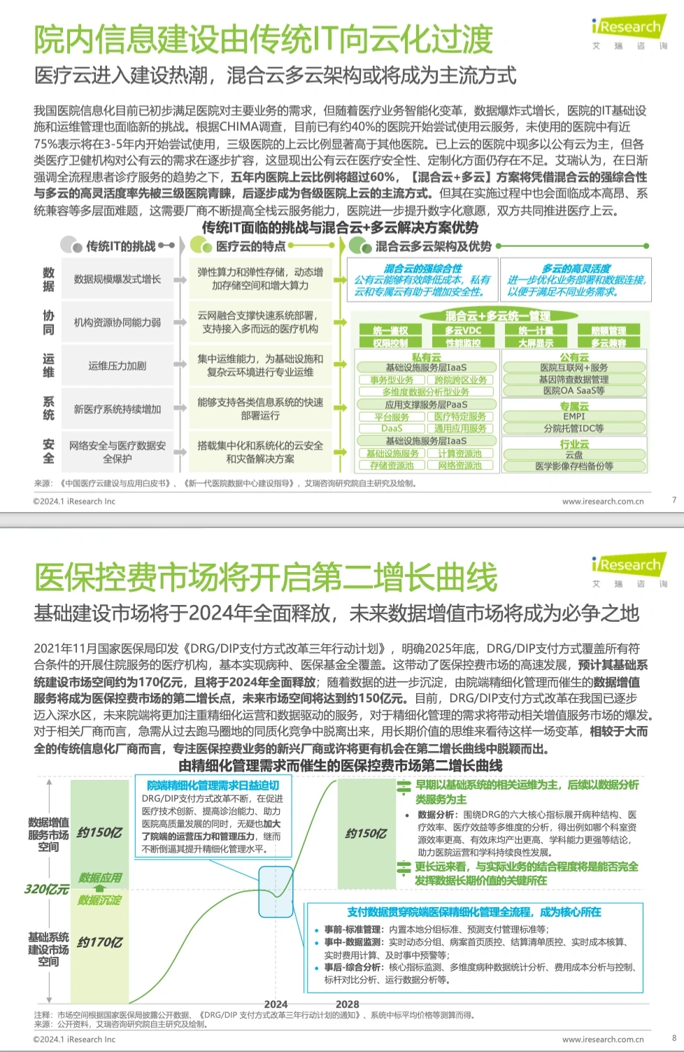 健康报告|2024年中国医疗健康产业十大趋势
