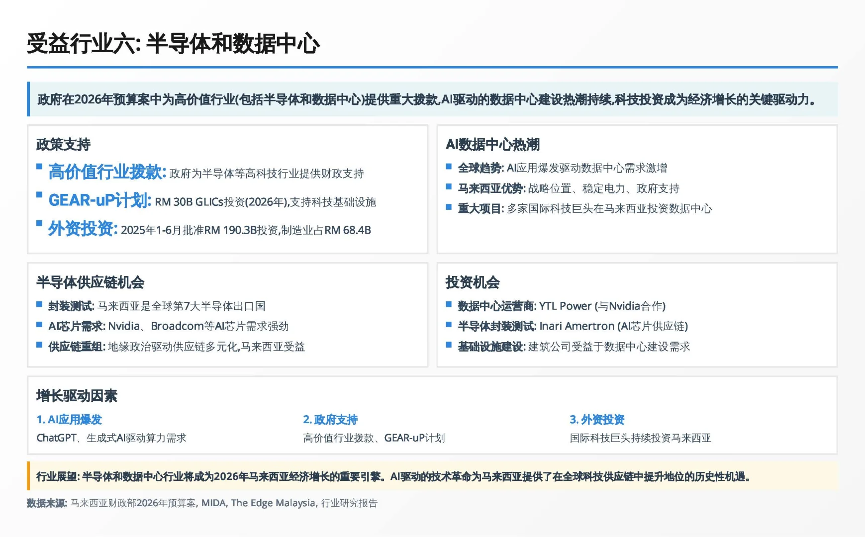 2026马股路线图:读懂这4大主题就够了