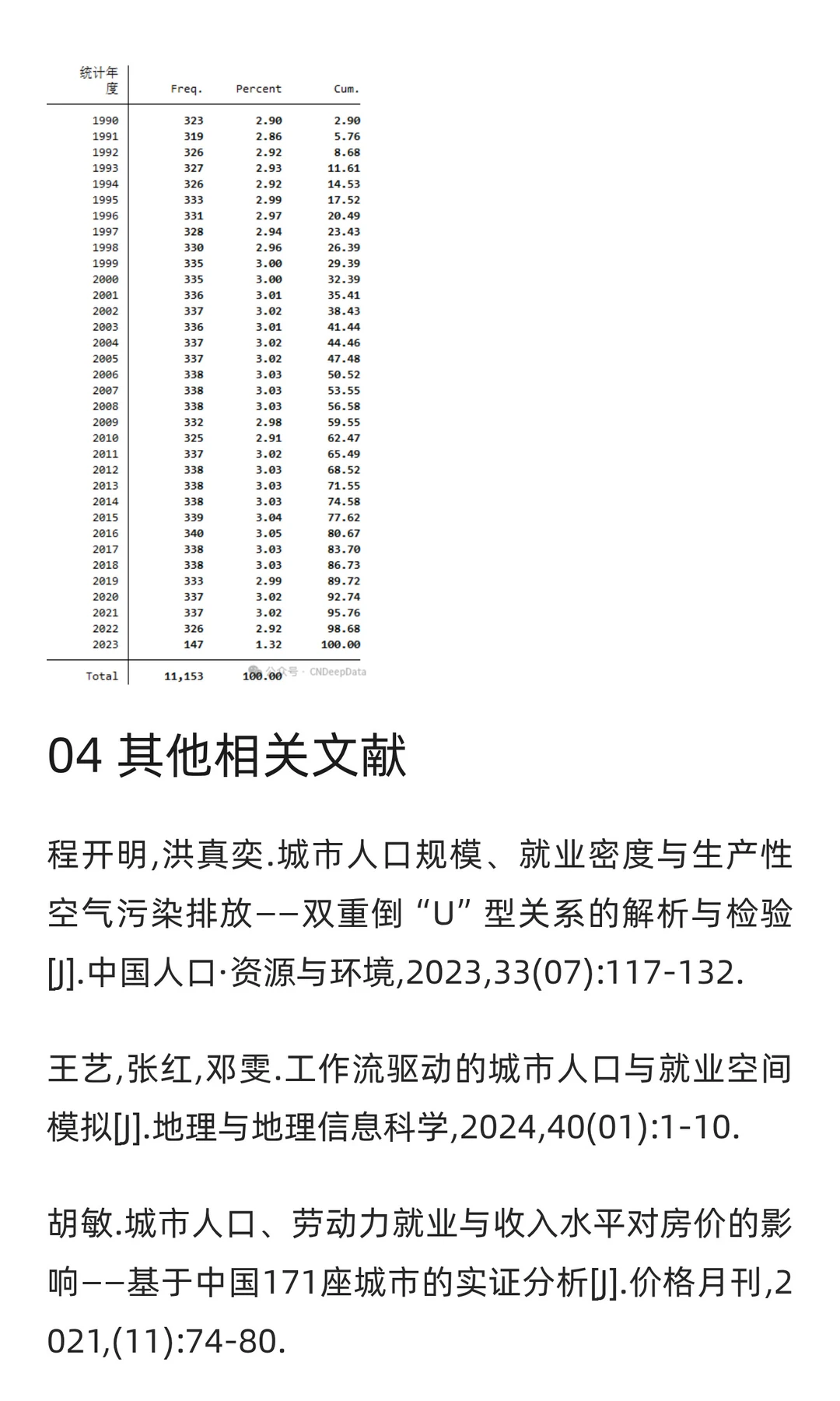 CNDD-0288 分城市人口、就业与工资情况